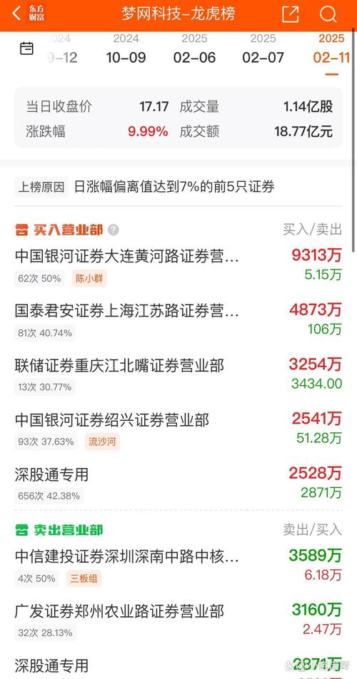 中國化學(xué)股吧論壇，中國化學(xué)股吧最新消息